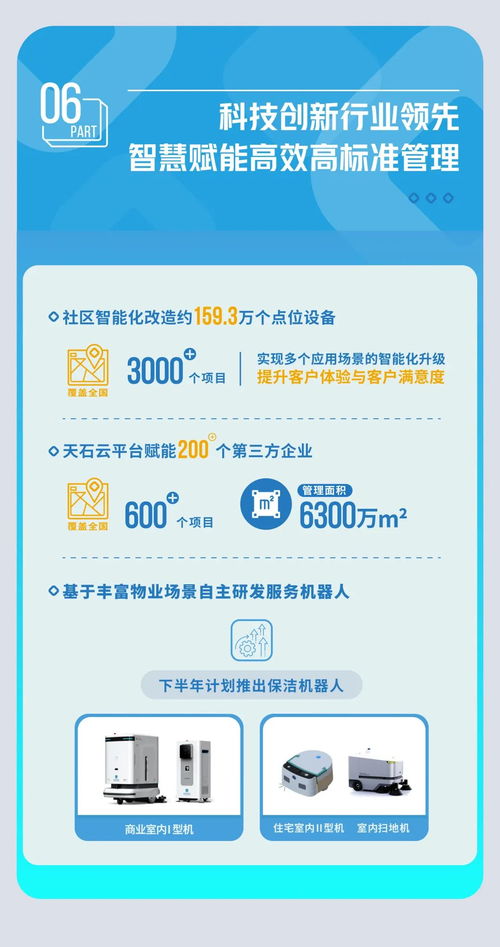 數(shù)據(jù)直擊 一圖速覽碧桂園服務2021年中期業(yè)績亮點