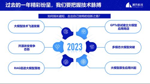 創(chuàng)新落地,生態(tài)共贏 2024瀾舟科技大模型技術和產(chǎn)品發(fā)布會圓滿舉辦