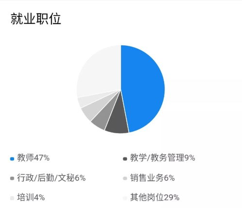 在廣州白云工商技師學院，遇見最美的“天使”——網(wǎng)絡技術服務專業(yè)
